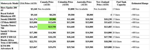 Picking a country to buy a bike using AI-screenshot-2025-03-01-9.15.20